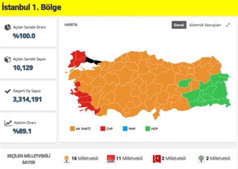 İ­s­t­a­n­b­u­l­ ­3­.­ ­b­ö­l­g­e­ ­s­e­ç­i­m­ ­s­o­n­u­ç­l­a­r­ı­ ­2­0­1­5­